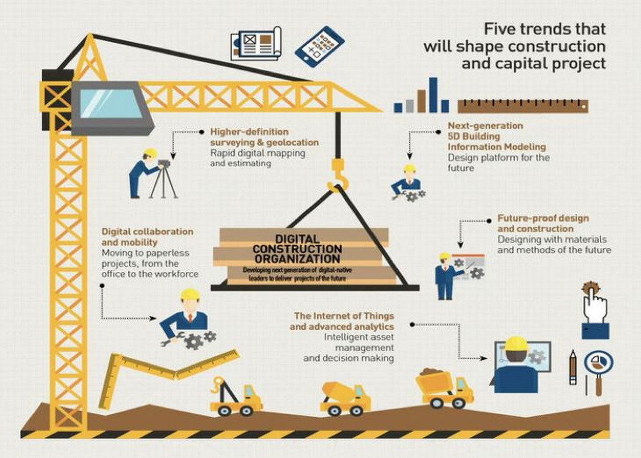 Best Practices for Implementing BIM and Digital Innovation Technologies-Sheet2