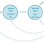 Human-Centered Design in Digital Platforms-Sheet1