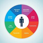 Human-Centered Design in Digital Platforms-Sheet2