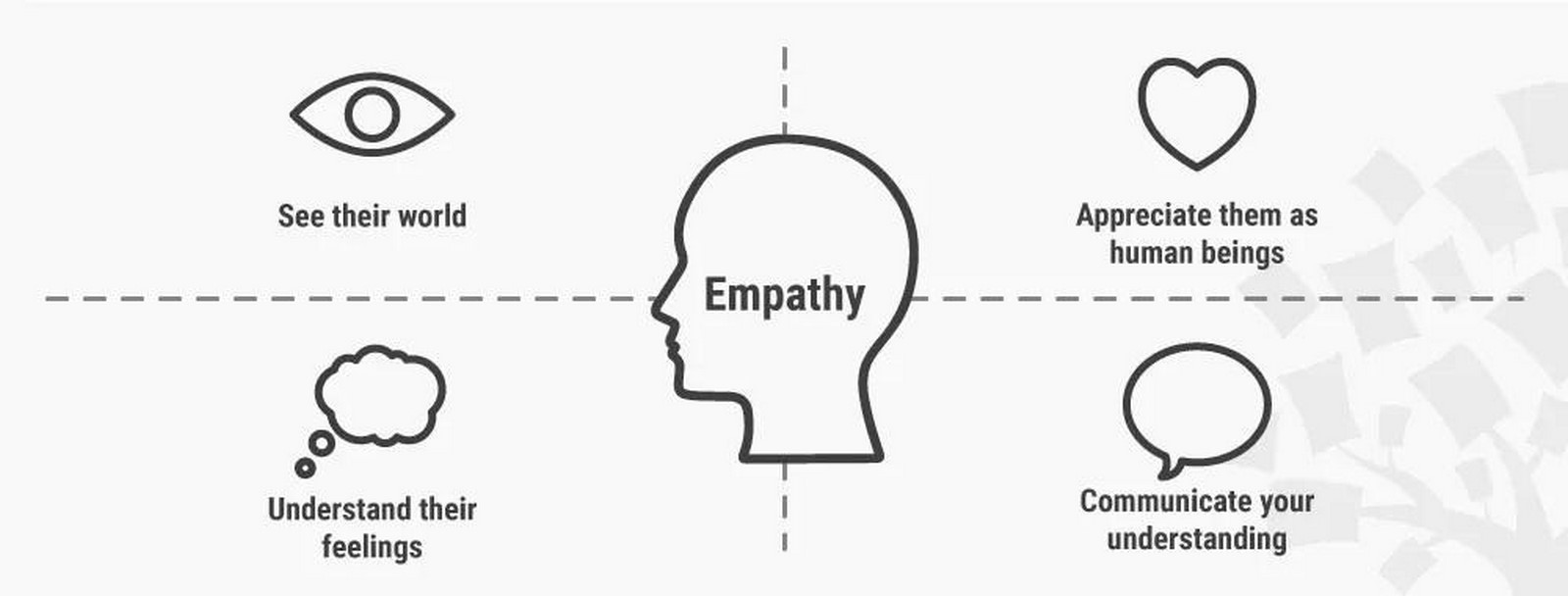 Human-Centered Design in Digital Platforms-Sheet3