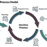 Human-Centered Design in Digital Platforms-Sheet4