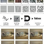 An overview of Photometric Conservation-Sheet2