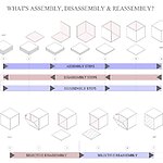 Design for Disassembly-Sheet2