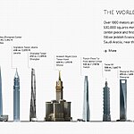 The Prophesied Future of Architecture-Sheet11