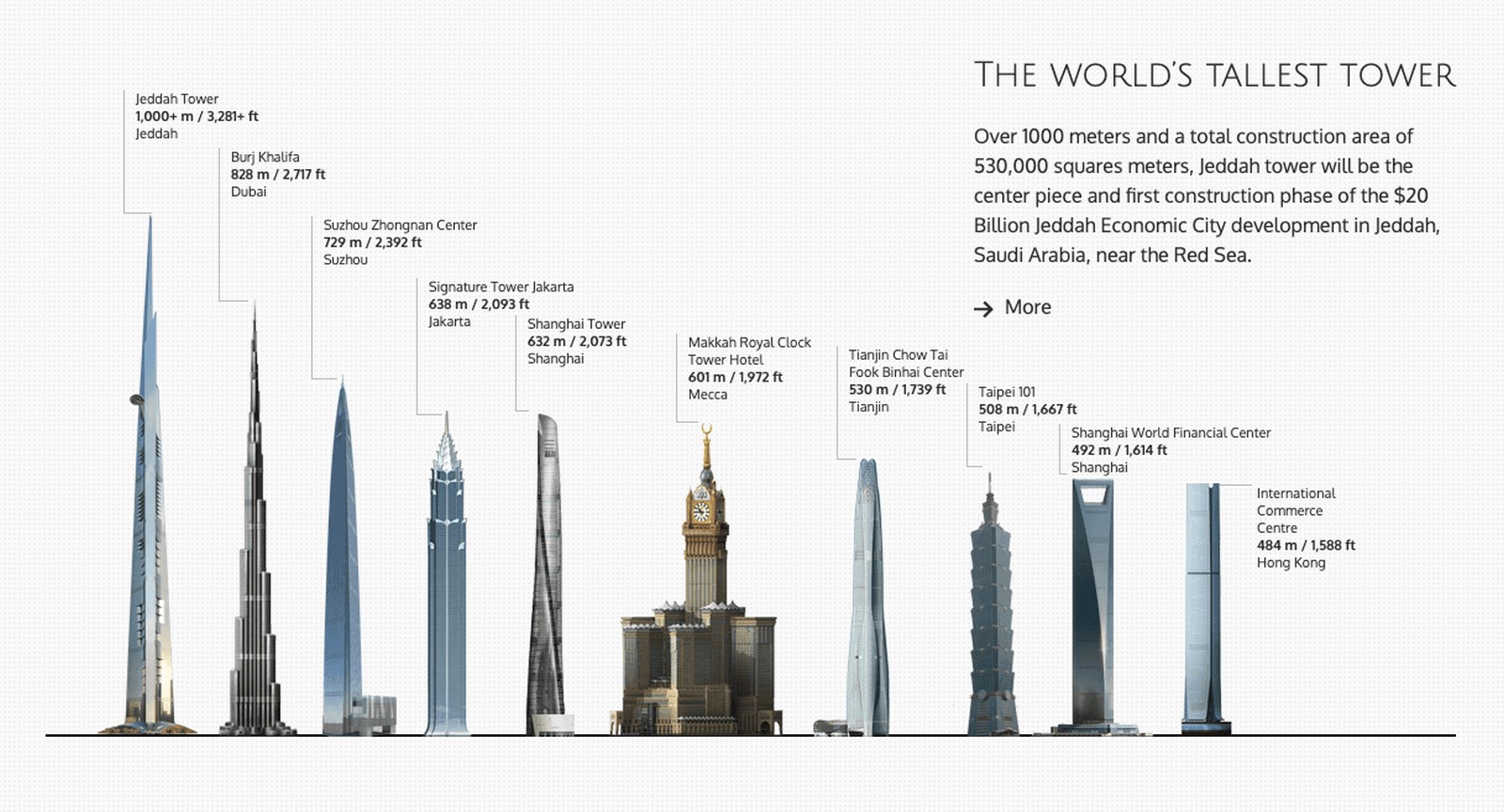 The Prophesied Future of Architecture-Sheet11