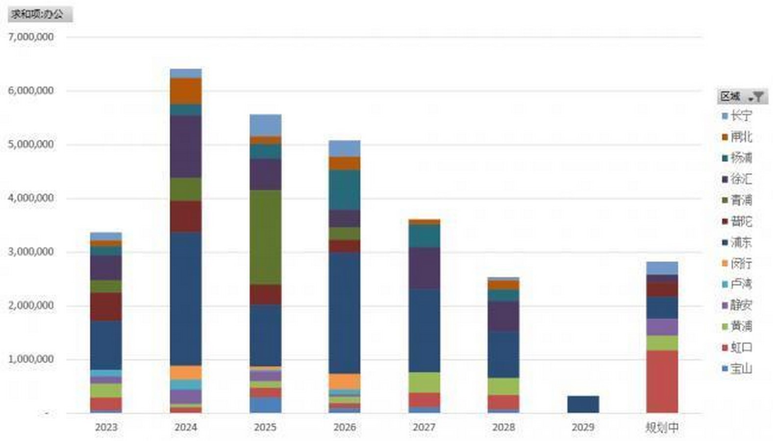 The Failings of China’s Construction Industry-Sheet3
