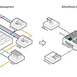 BillionBrick homes by Architecture BRIO-Sheet1