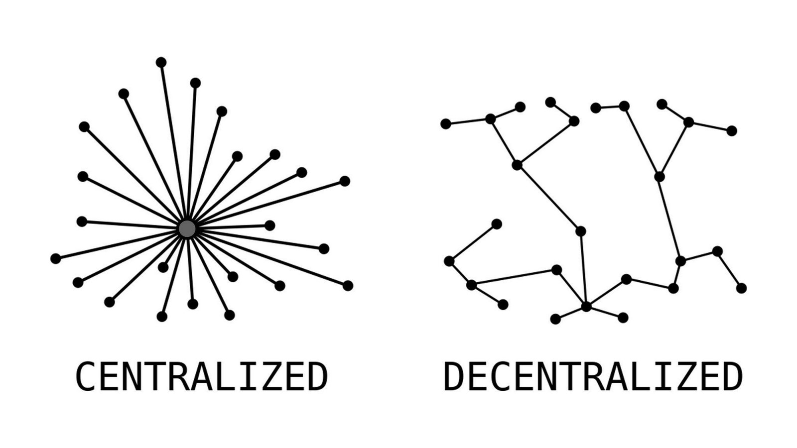 Evolution of transportation in cities-Sheet4