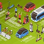 Evolution of transportation in cities-Sheet6