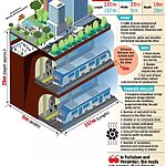 Approach to Sustainability A Case Study on Metro Networks Of Chennai-Sheet2