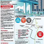 Approach to Sustainability A Case Study on Metro Networks Of Chennai-Sheet3
