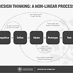 Holistic Design Creating Environments for Physical and Emotional Restoration-sHEET1