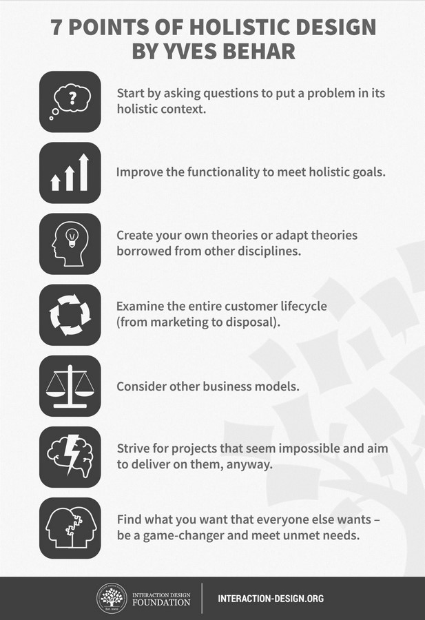 Holistic Design Creating Environments for Physical and Emotional Restoration-sHEET2