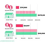 US Housing Crisis- Impact of the housing crisis on vulnerable populations-Sheet2
