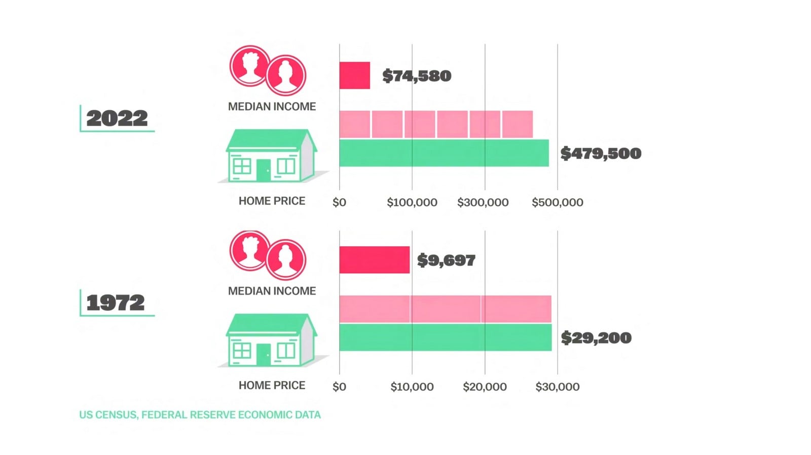 Stunning Us Housing Costs Rise Further Out Of Reach Ahead Of Midterms Design Nature Stunning Us Housing Costs Rise Further Out Of Reach Ahead Of Midterms Design Nature