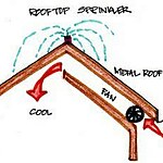 Water connections in Architecture-Sheet2