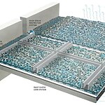 Water connections in Architecture-Sheet3