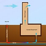 Water connections in Architecture-Sheet5