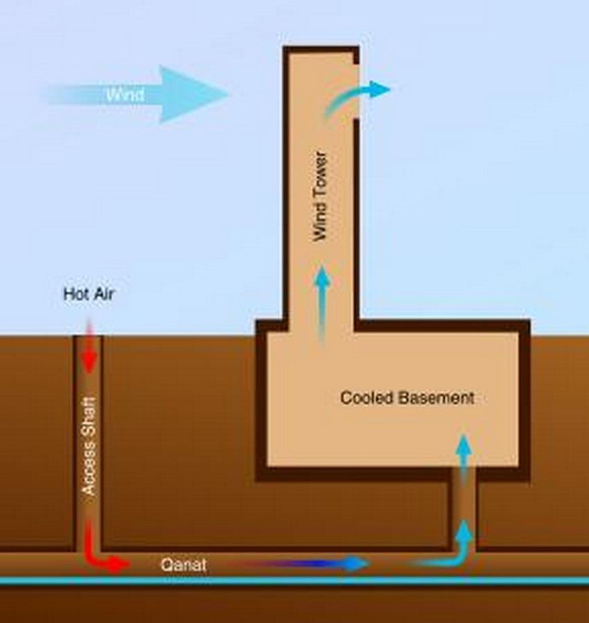 Water connections in Architecture-Sheet5