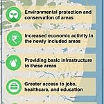 The Impact of Population Growth on Urban Planning and Desig12