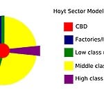 The Impact of Population Growth on Urban Planning and Desig4