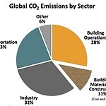 Introduction to extreme environments and their impact on architecture-Sheet2