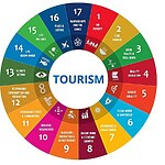 An inquiry into the intersection of culture and sustainability in tourism-Sheet1