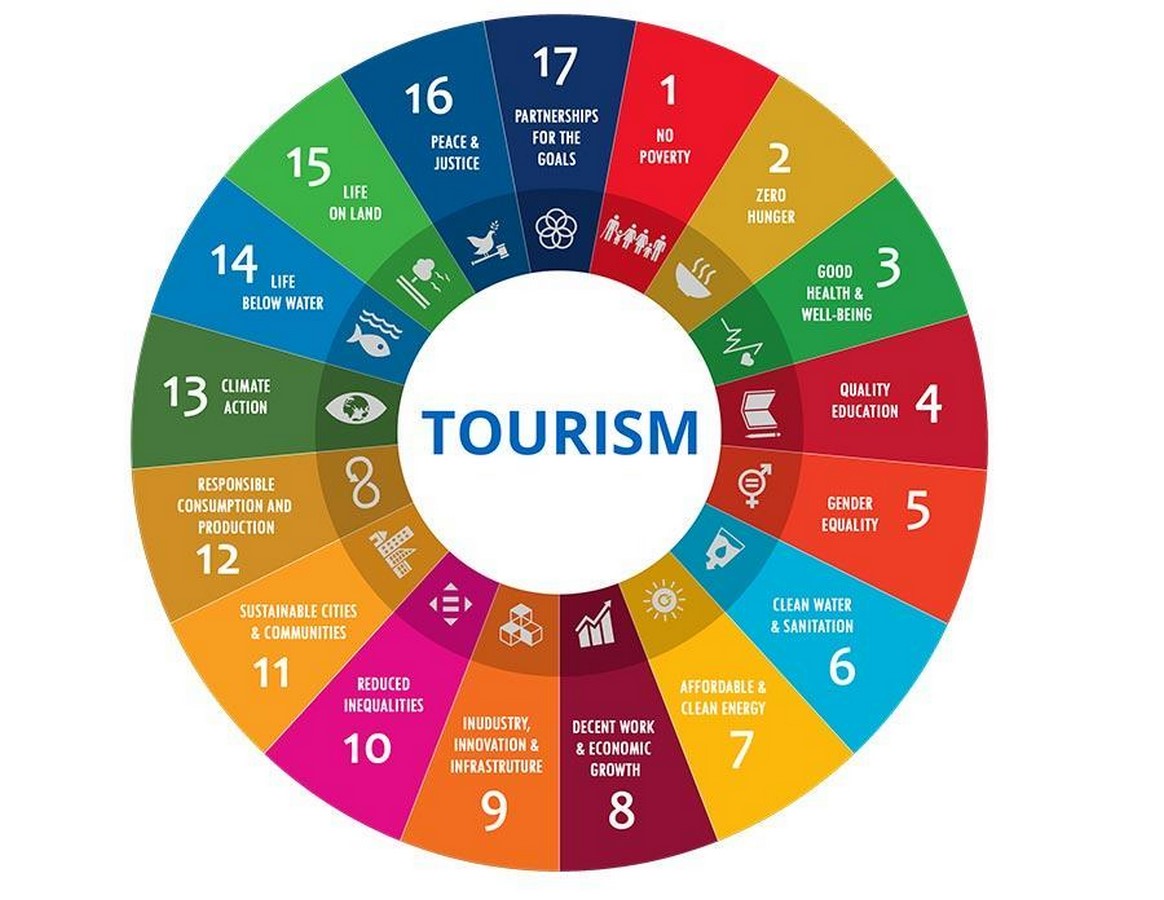 An inquiry into the intersection of culture and sustainability in tourism-Sheet1