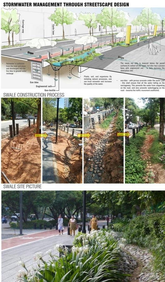Transforming Indian Streets Embracing Storm Water Management-Sheet12