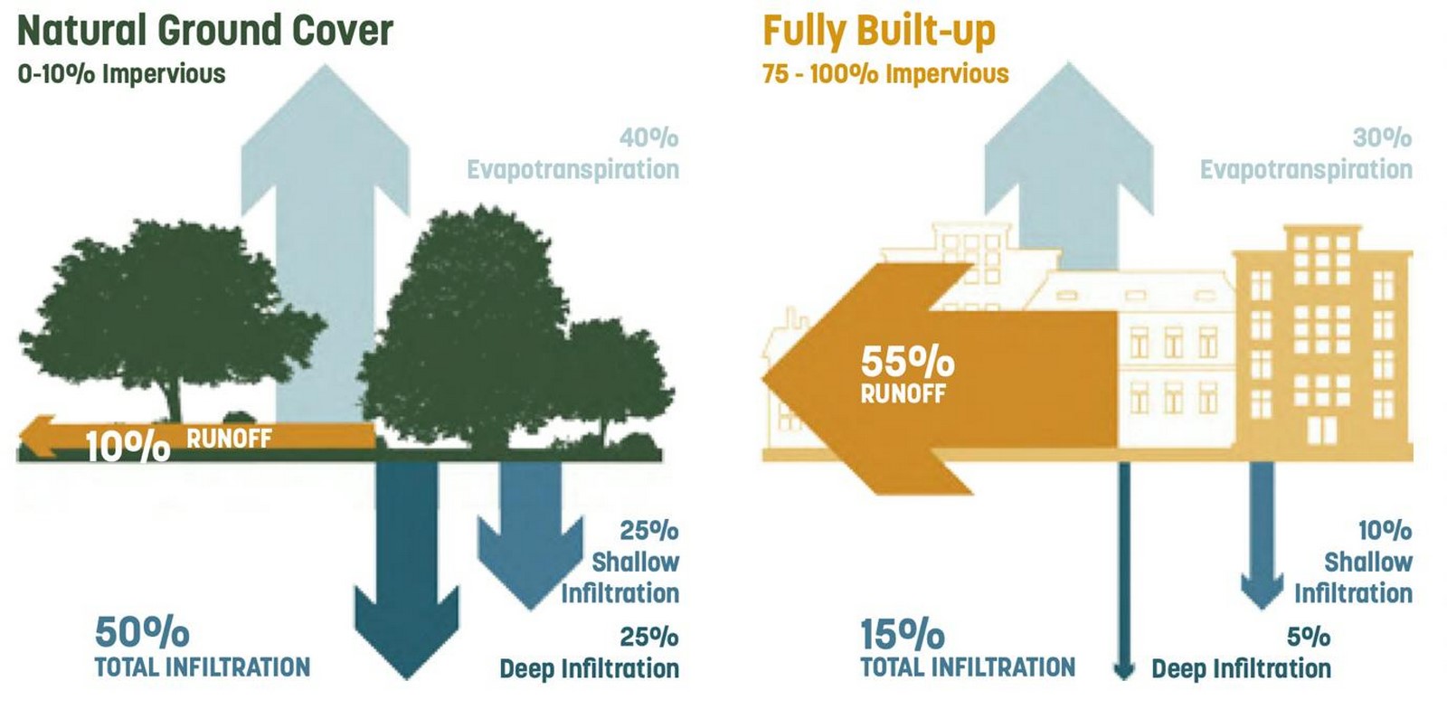 Transforming Indian Streets Embracing Storm Water Management-Sheet2