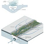 Transforming Indian Streets Embracing Storm Water Management-Sheet3