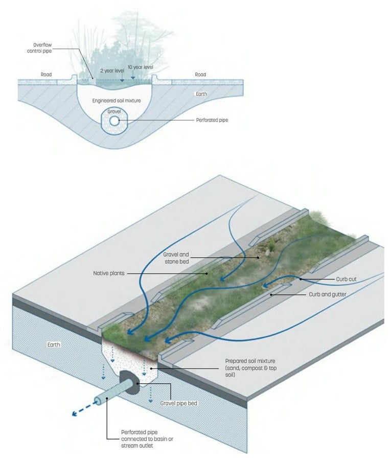 Transforming Indian Streets Embracing Storm Water Management-Sheet3
