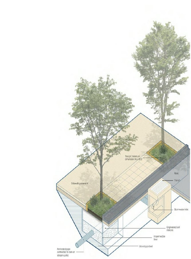 Transforming Indian Streets Embracing Storm Water Management-Sheet5