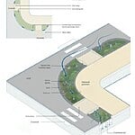 Transforming Indian Streets Embracing Storm Water Management-Sheet6