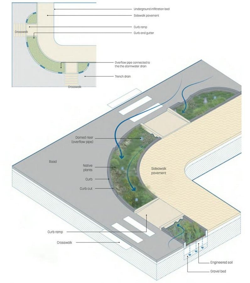 Transforming Indian Streets Embracing Storm Water Management-Sheet6