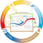Building for Tomorrow: Integration of Sustainability in Extreme Environment Architecture-Sheet4