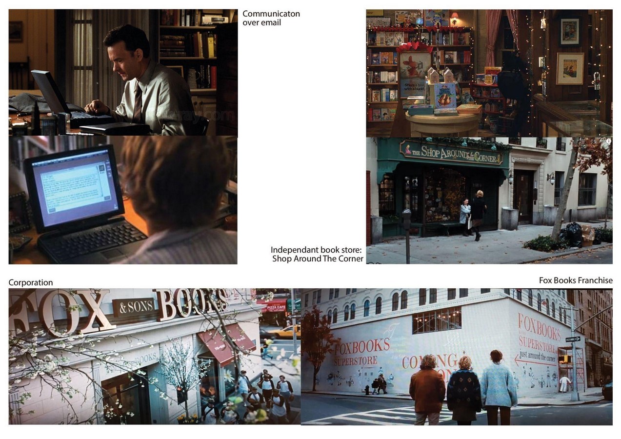 Influence of Politics in architecture- Macro to Micro level.-Sheet4