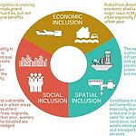 Rising Urban Development and Heritage Management in Indian Urban Areas-Sheet1