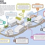 Future Cities Imagining and Designing the Urban Landscape of Tomorrow-Sheet6