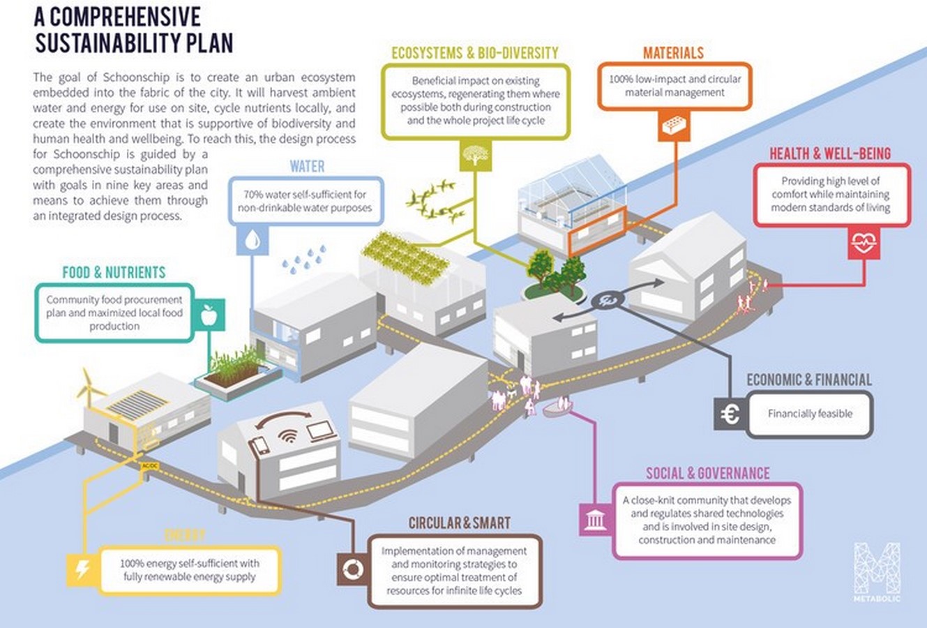 Future Cities Imagining and Designing the Urban Landscape of Tomorrow-Sheet6