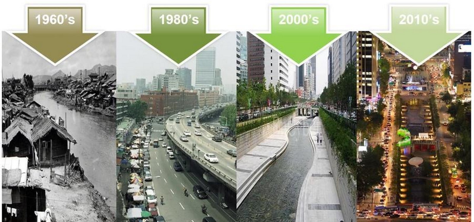 From Grids to Gardens Rethinking Urban Planning for Healthier Cities-Sheet3