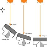 Climatology impacting design and material use in architecture-Sheet4