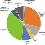 Reuse of waste in architecture-Sheet1