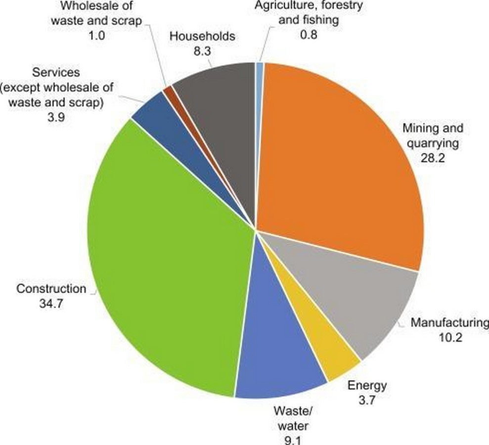 Reuse of waste in architecture-Sheet1