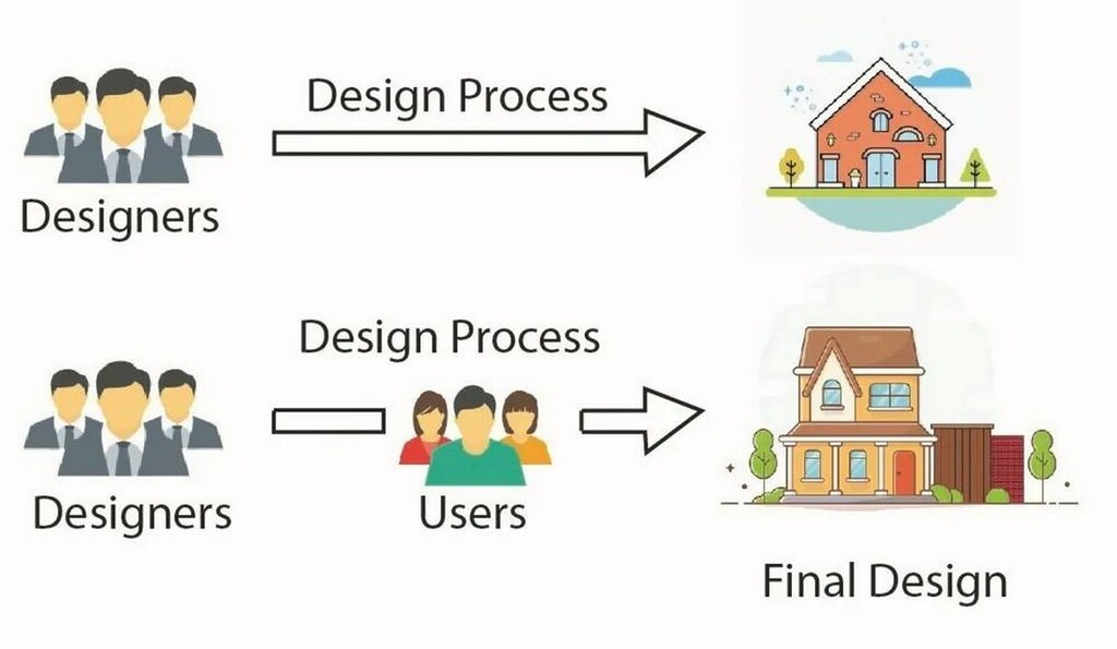 Architecture from a user’s perspective - RTF | Rethinking The Future