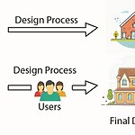 Architecture from a user’s perspective-Sheet1