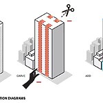 Challenges of Converting Offices to Housing-Sheet3