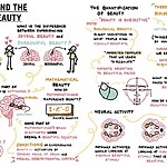 Neuroaesthetics Decoding the Science of Art Appreciation-Sheet3