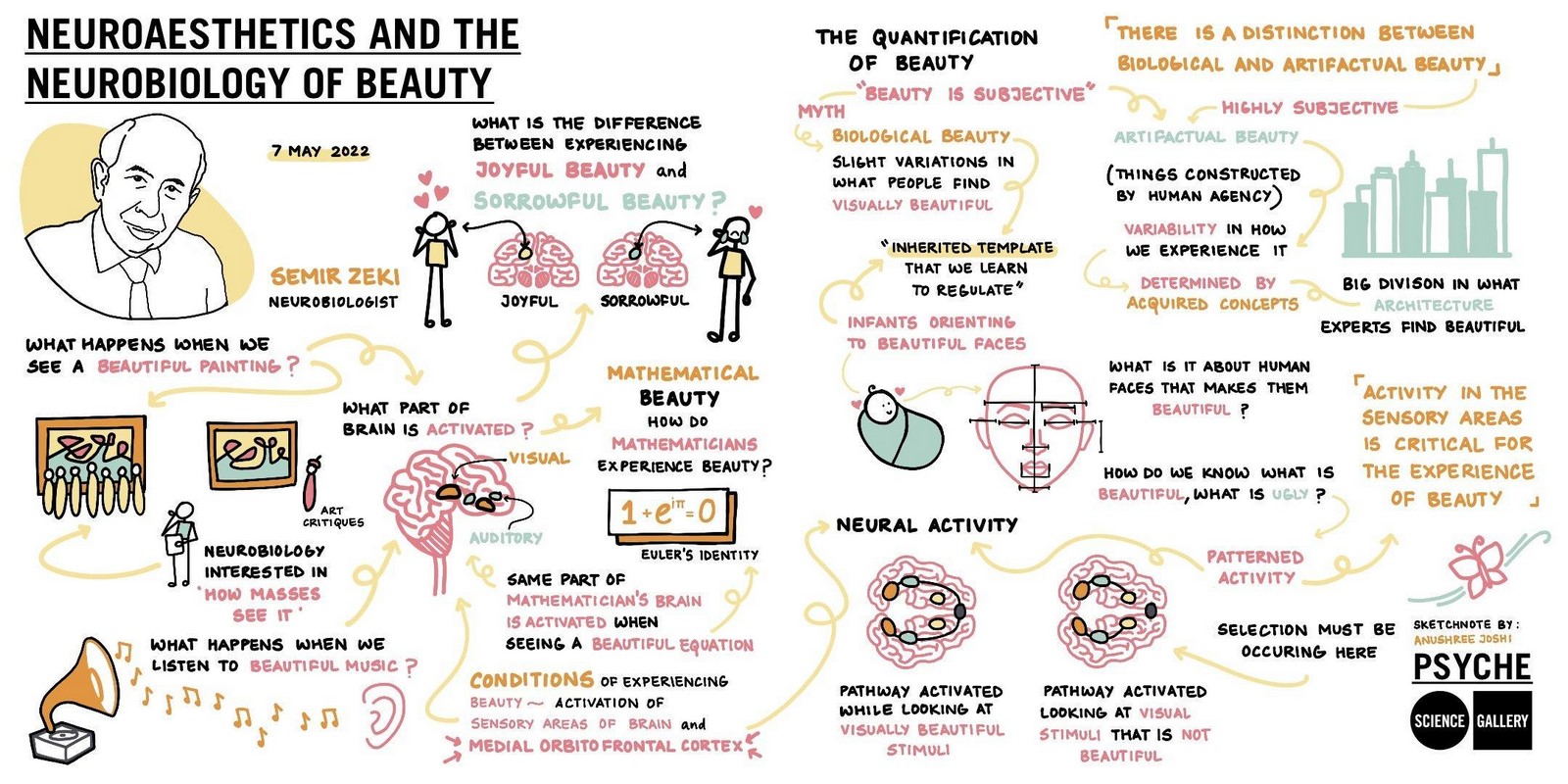 Neuroaesthetics Decoding the Science of Art Appreciation-Sheet3