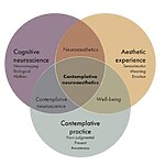 Neuroaesthetics Decoding the Science of Art Appreciation-Sheet5